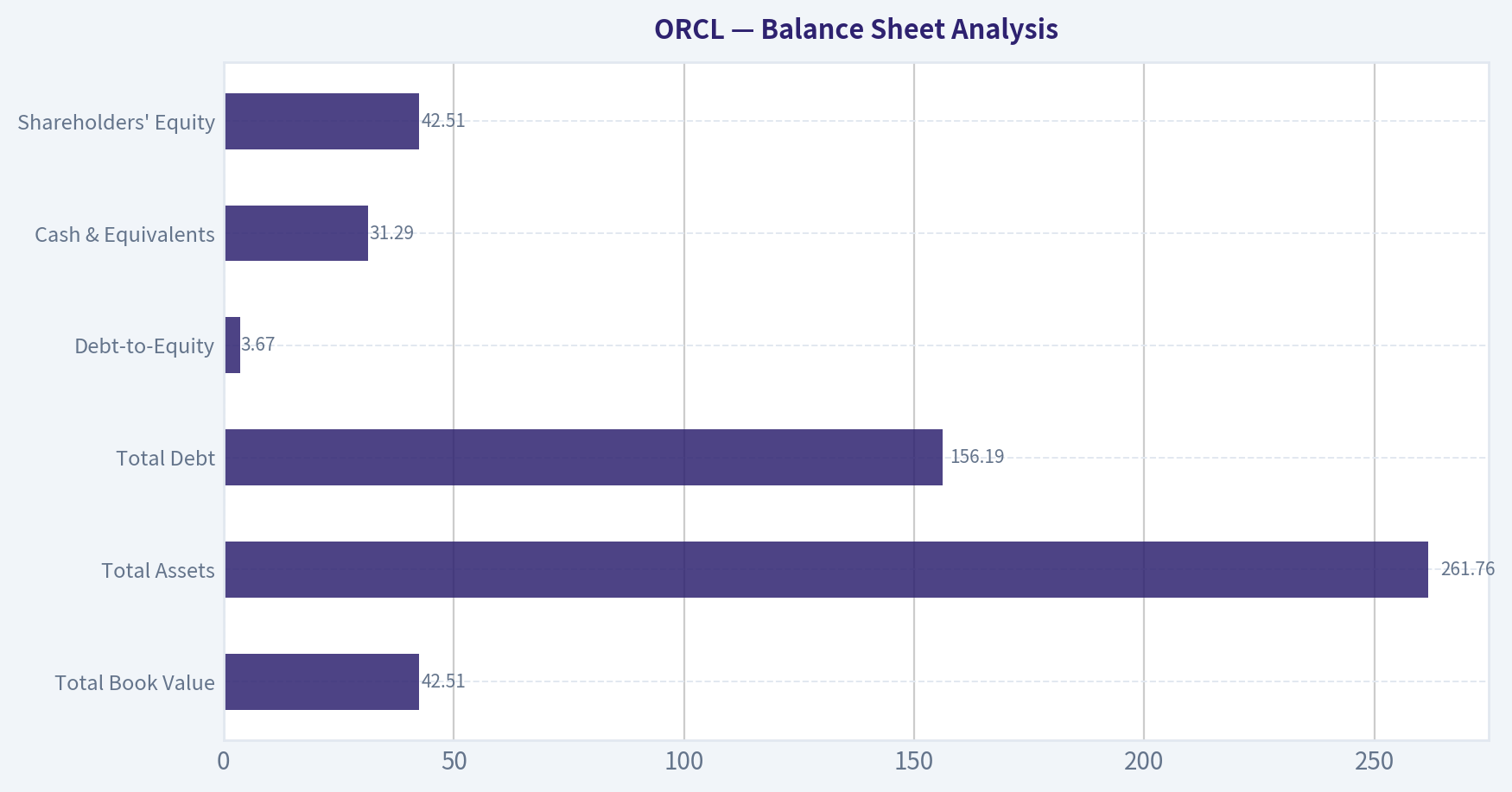 Balance Sheet Analysis