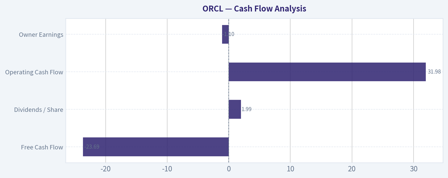 Cash Flow Analysis