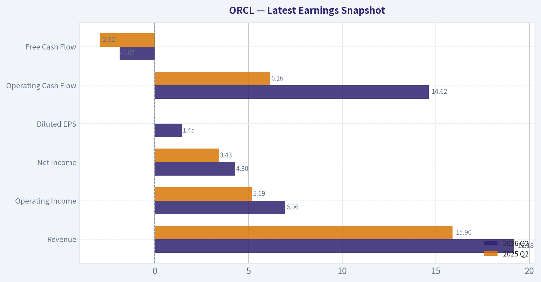 Latest Earnings Snapshot