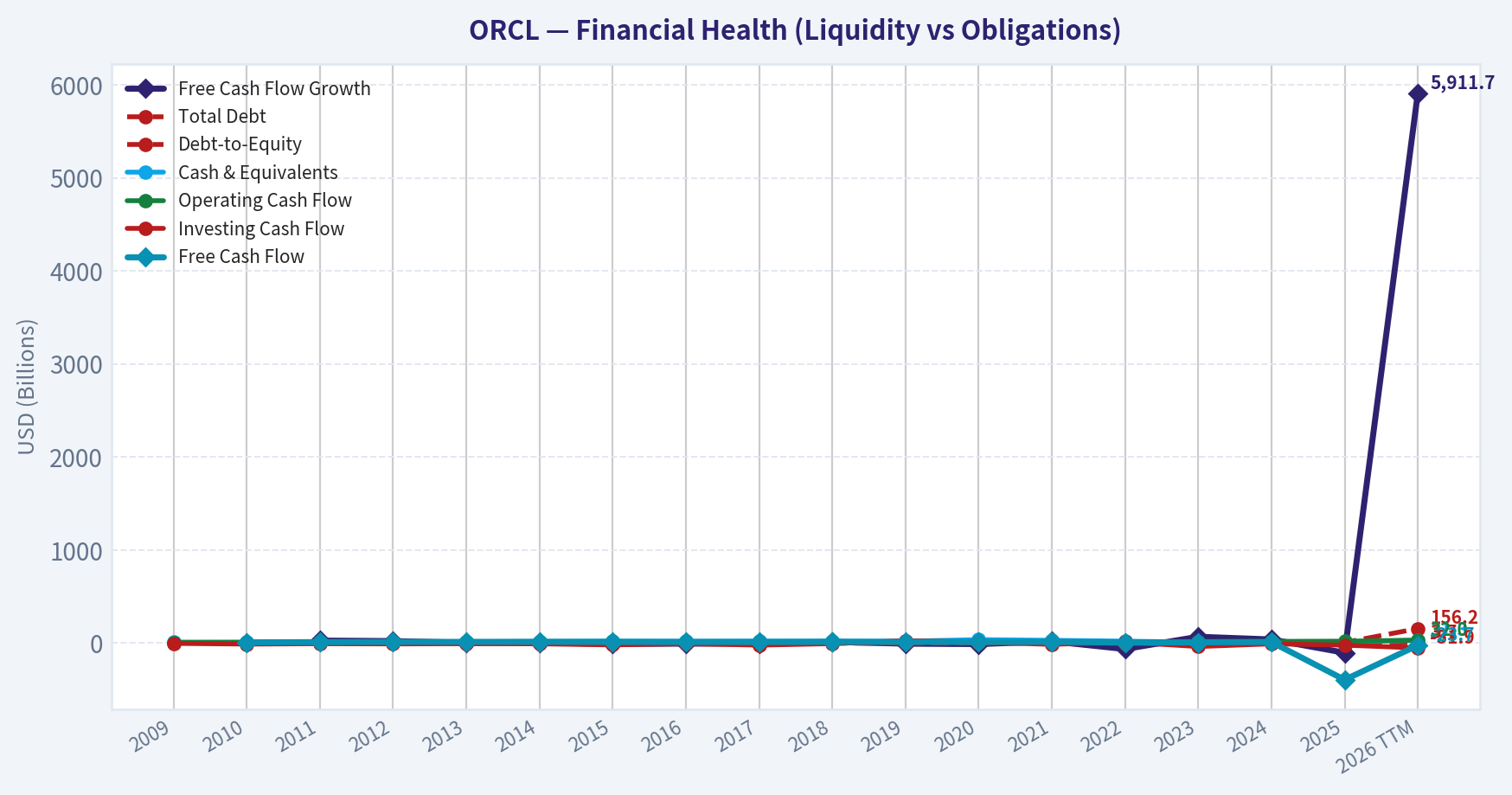 Year Financial Metrics (Health)