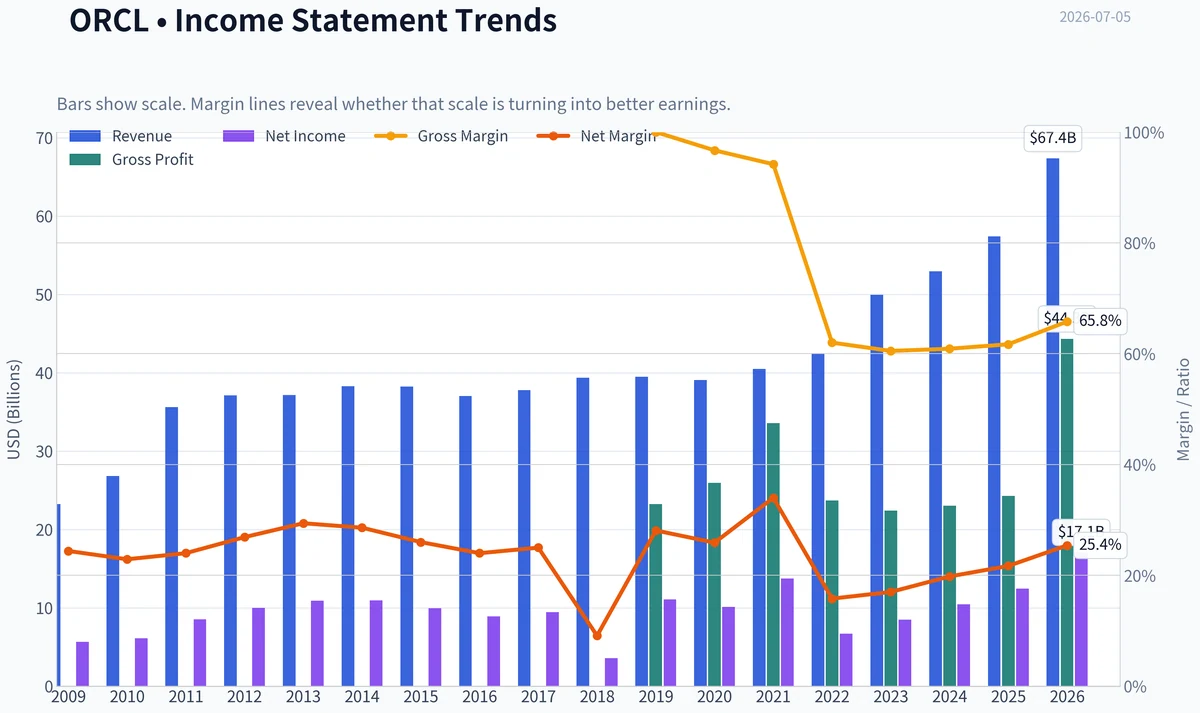 Fundamentals Key Metrics