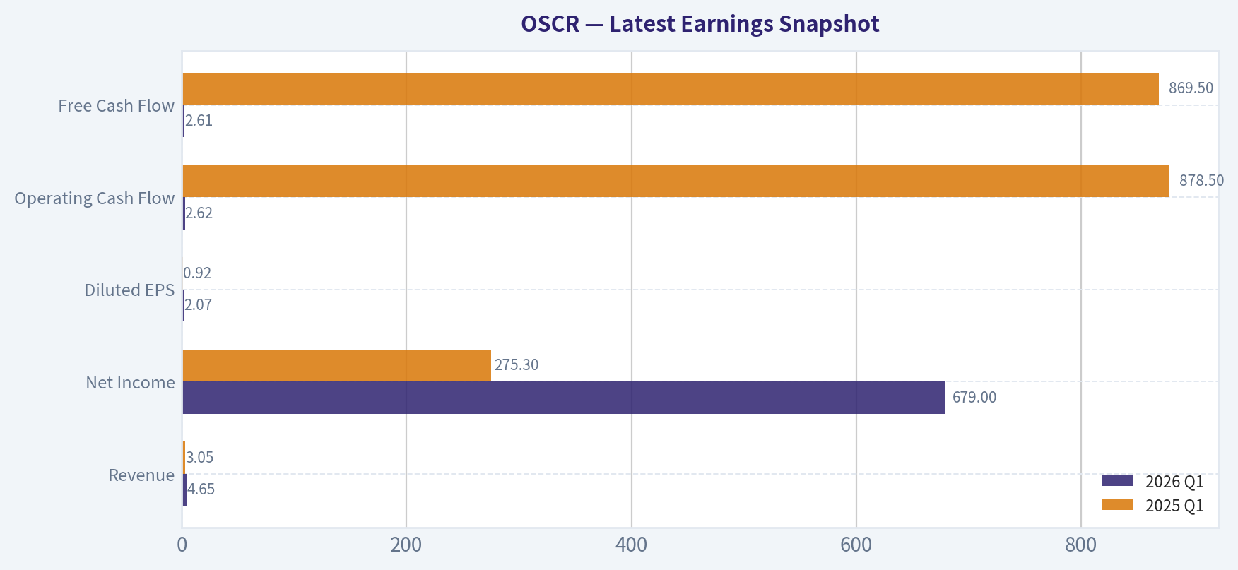 Latest Earnings Snapshot
