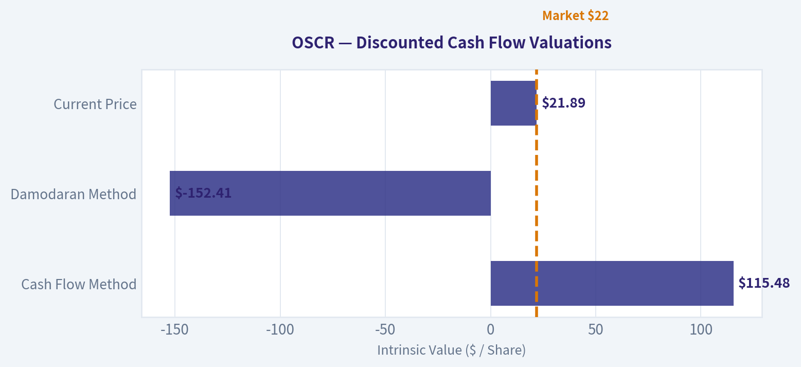 Valuation Bridge