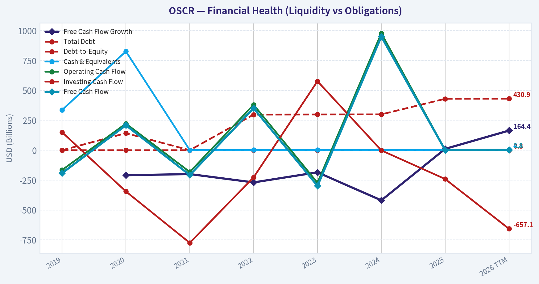 Year Financial Metrics (Health)