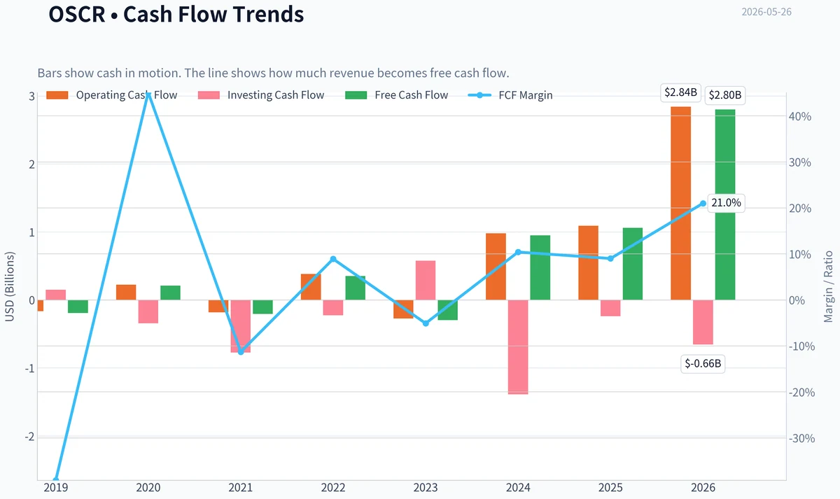 Fundamentals Key Metrics
