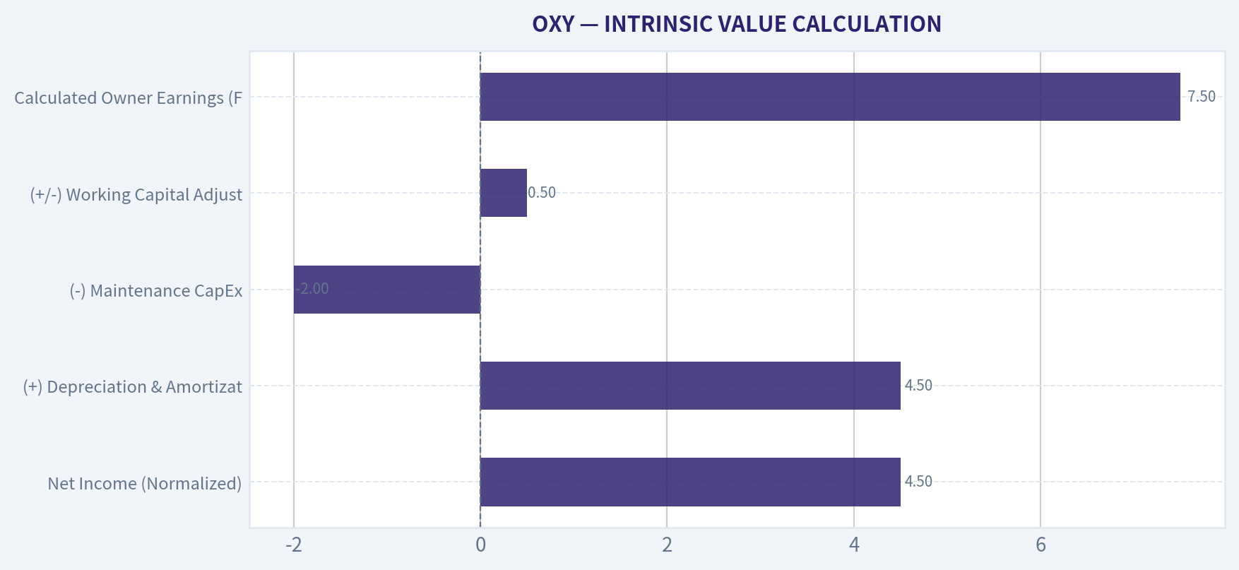 INTRINSIC VALUE CALCULATION