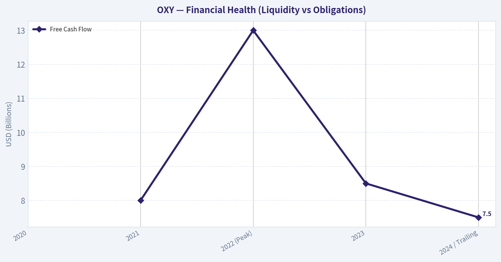 FINANCIAL ANALYSIS (DEEP DIVE) (Health)