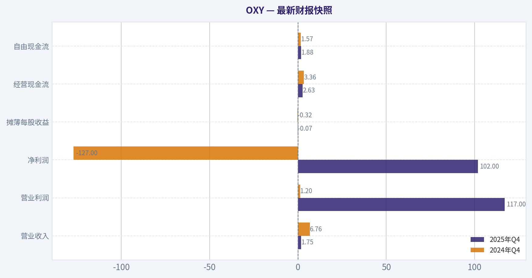 最新财报快照