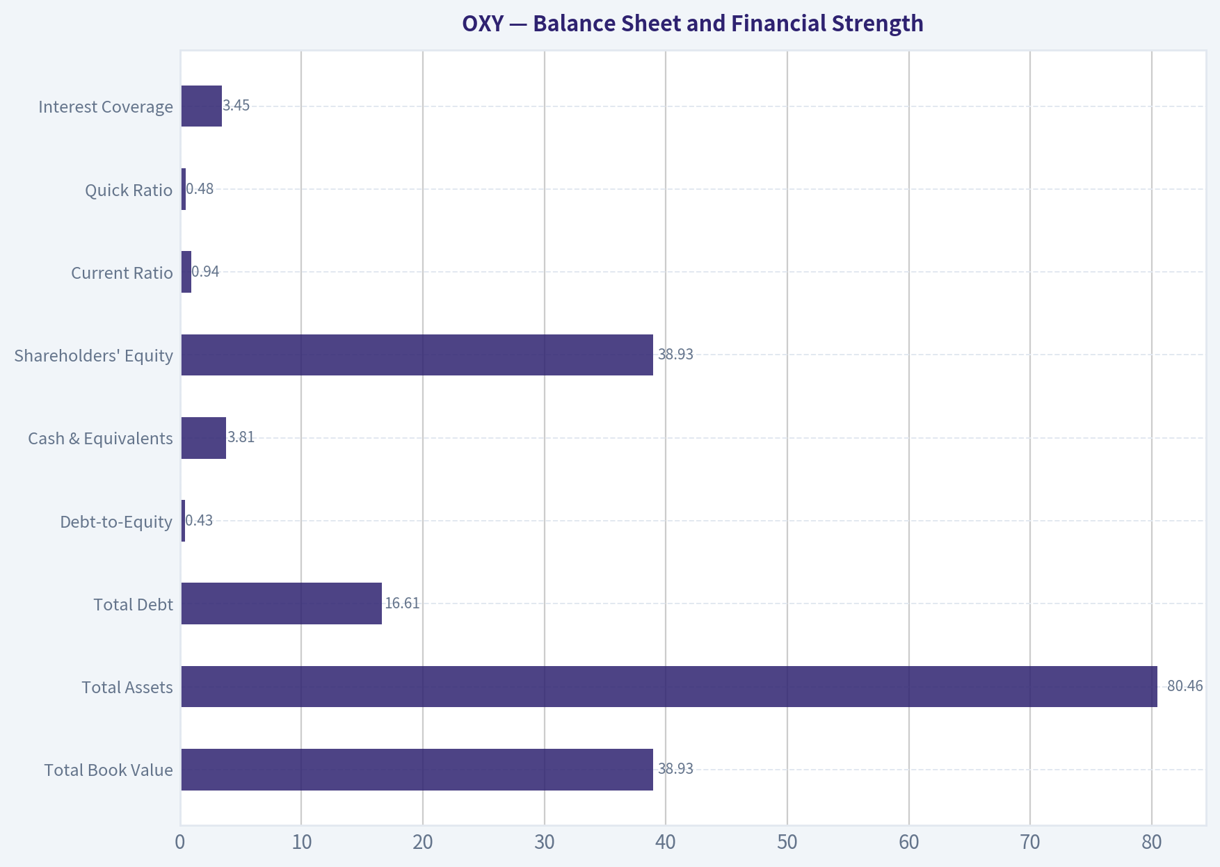 Balance Sheet and Financial Strength
