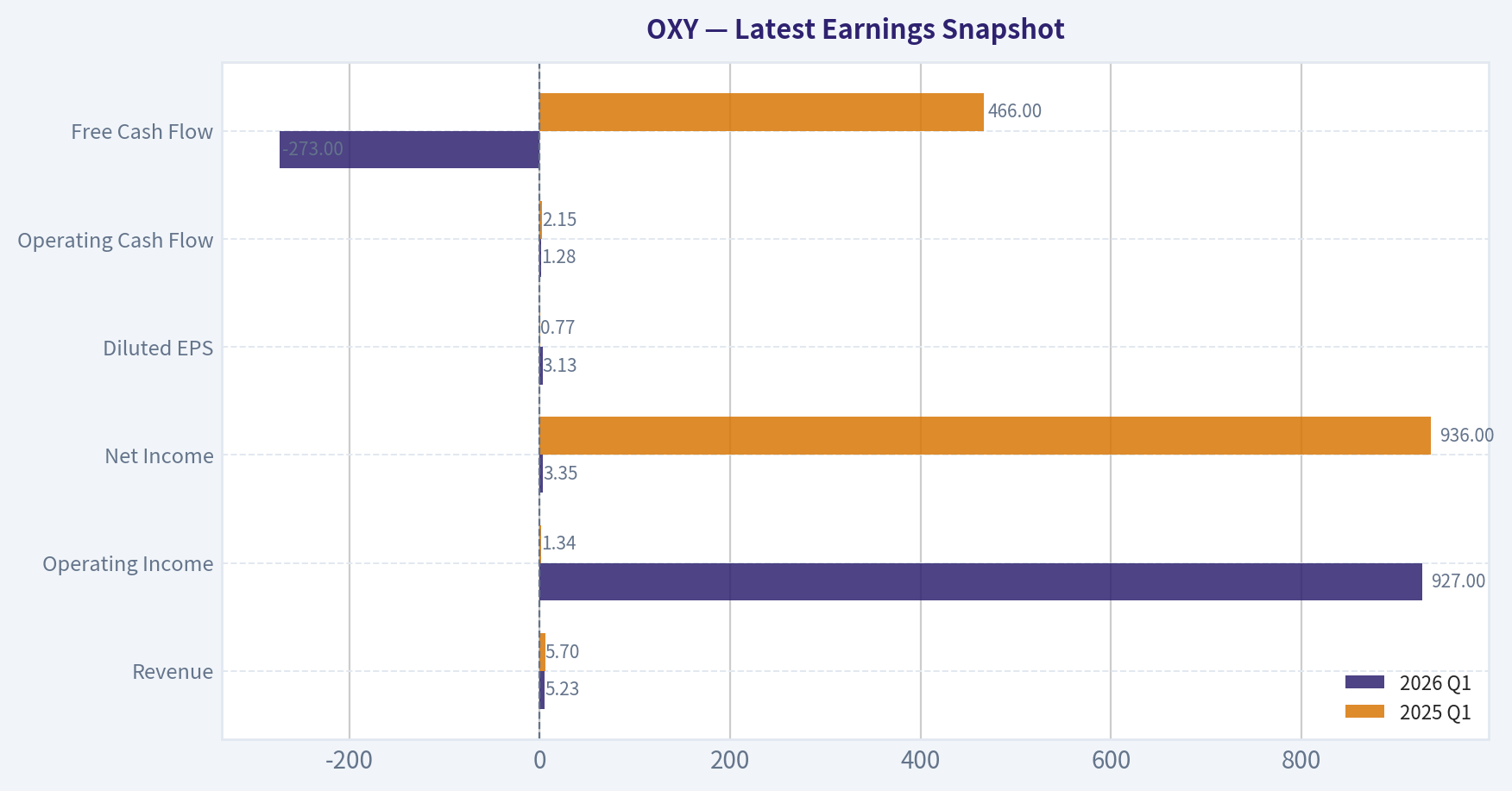 Latest Earnings Snapshot