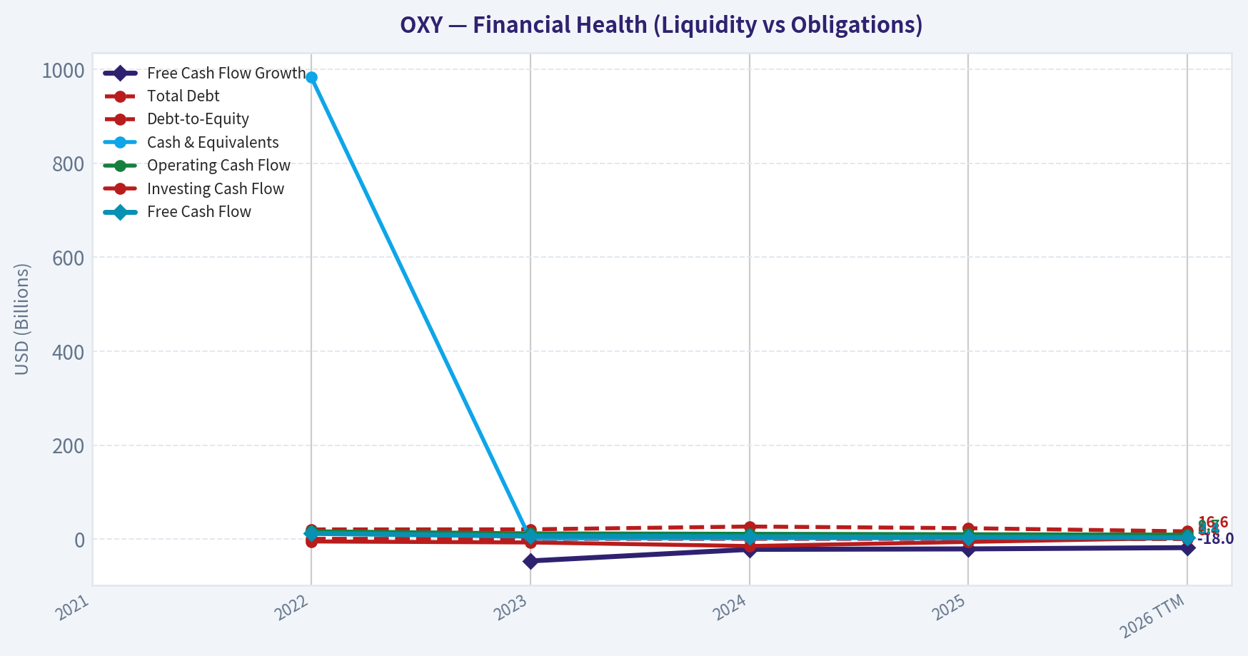 Year Financial Metrics (Health)
