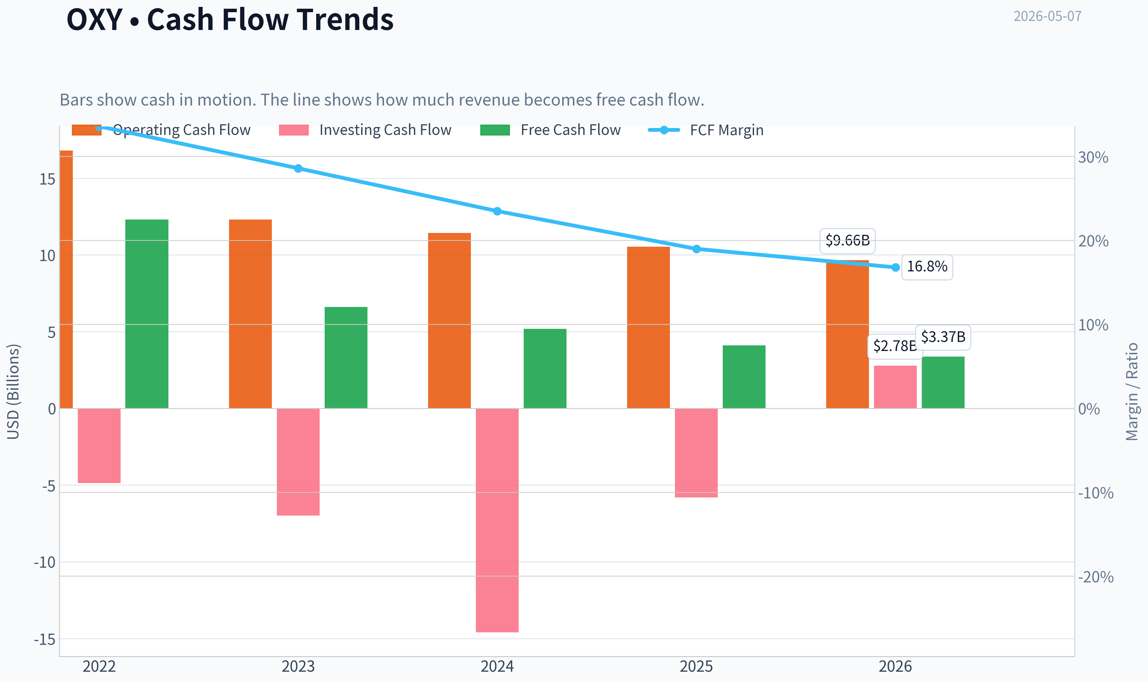 Fundamentals Key Metrics