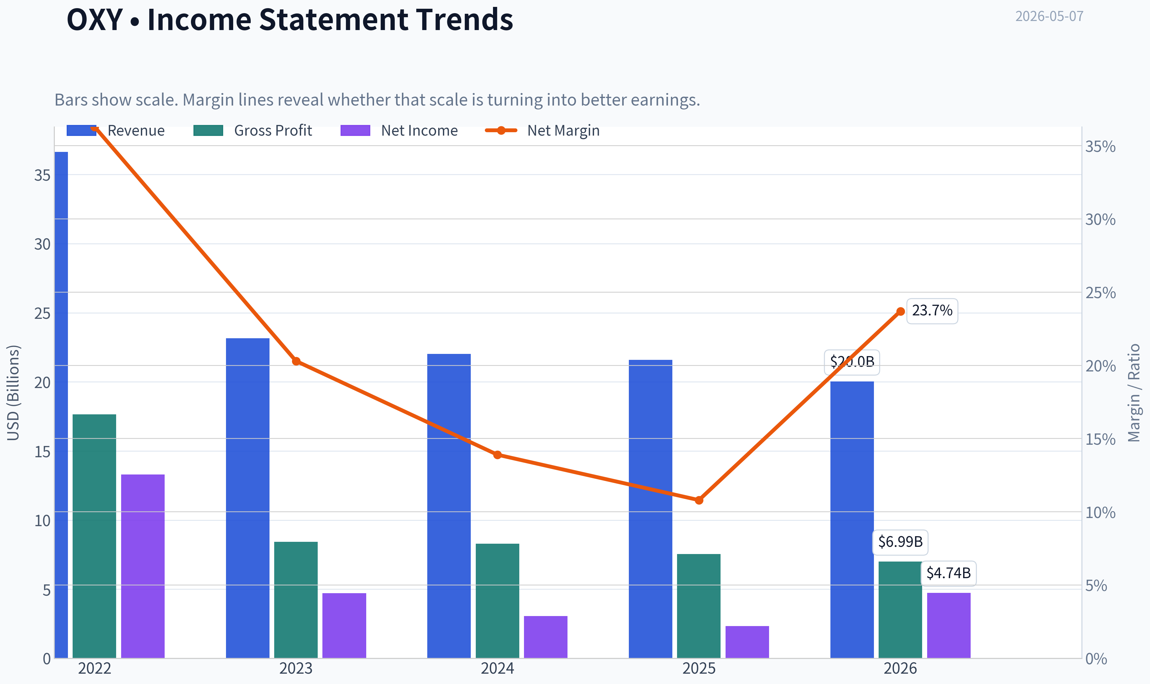 Fundamentals Key Metrics