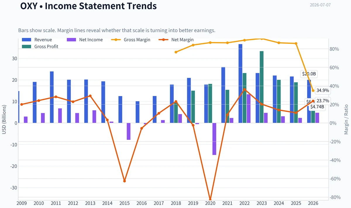 Fundamentals Key Metrics