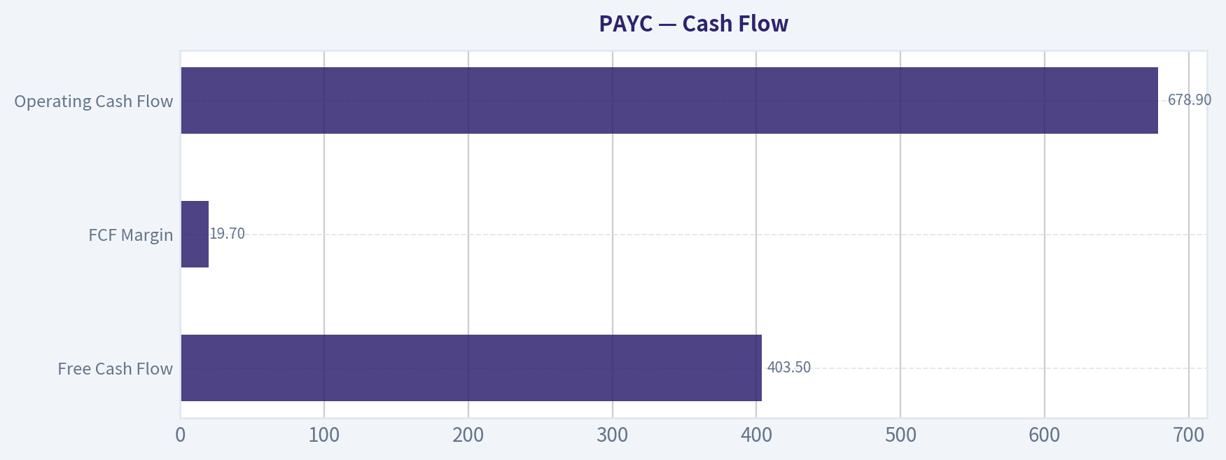 Cash Flow