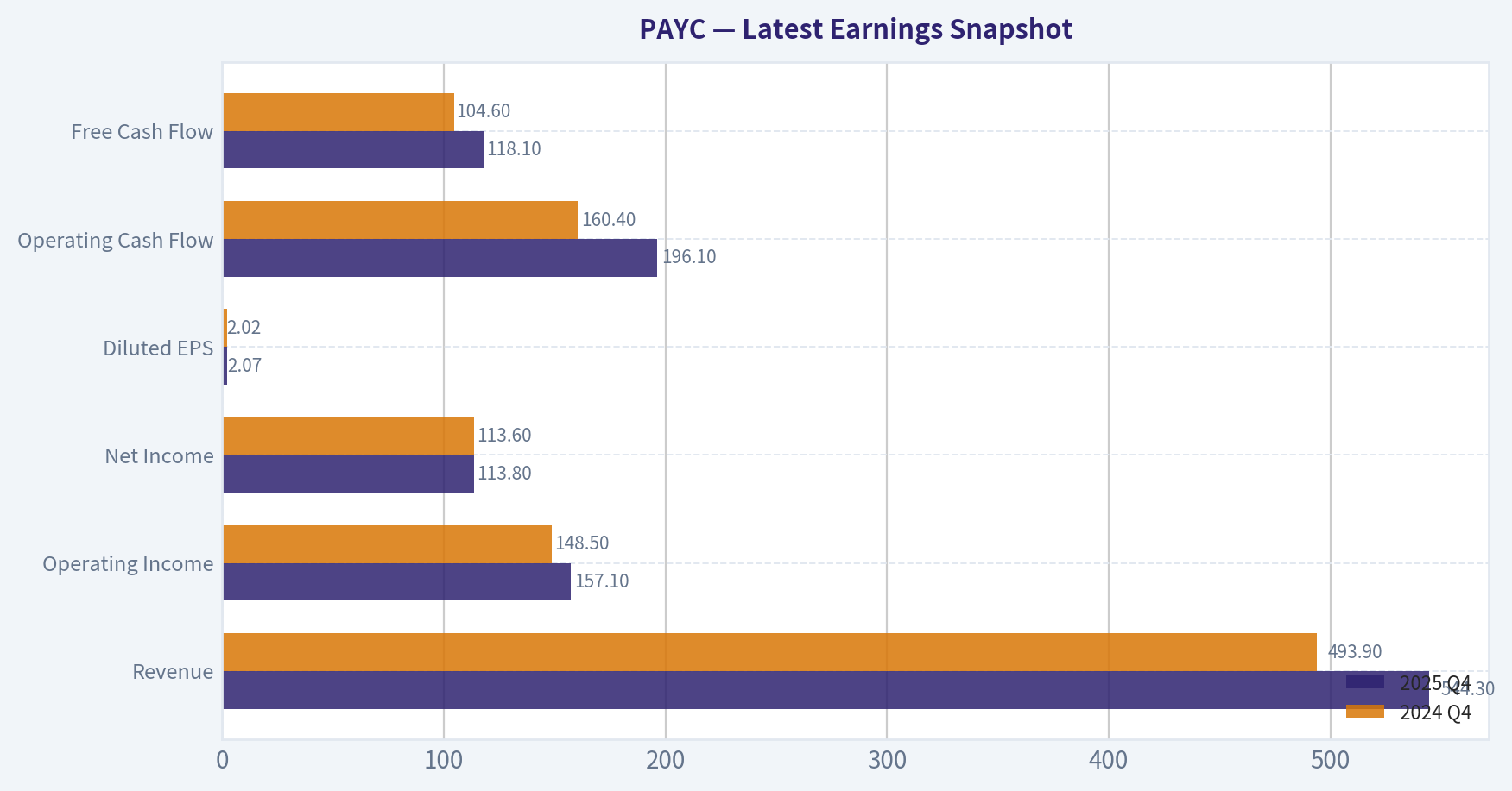 Latest Earnings Snapshot