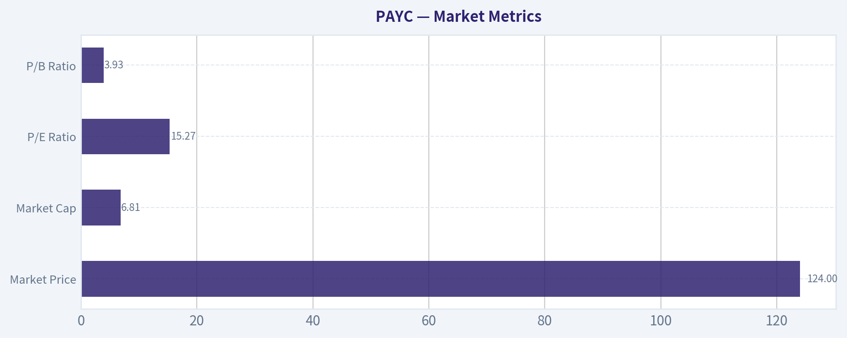 Market Metrics