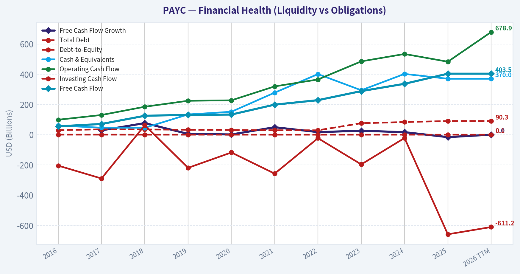 Year Financial Metrics (Health)