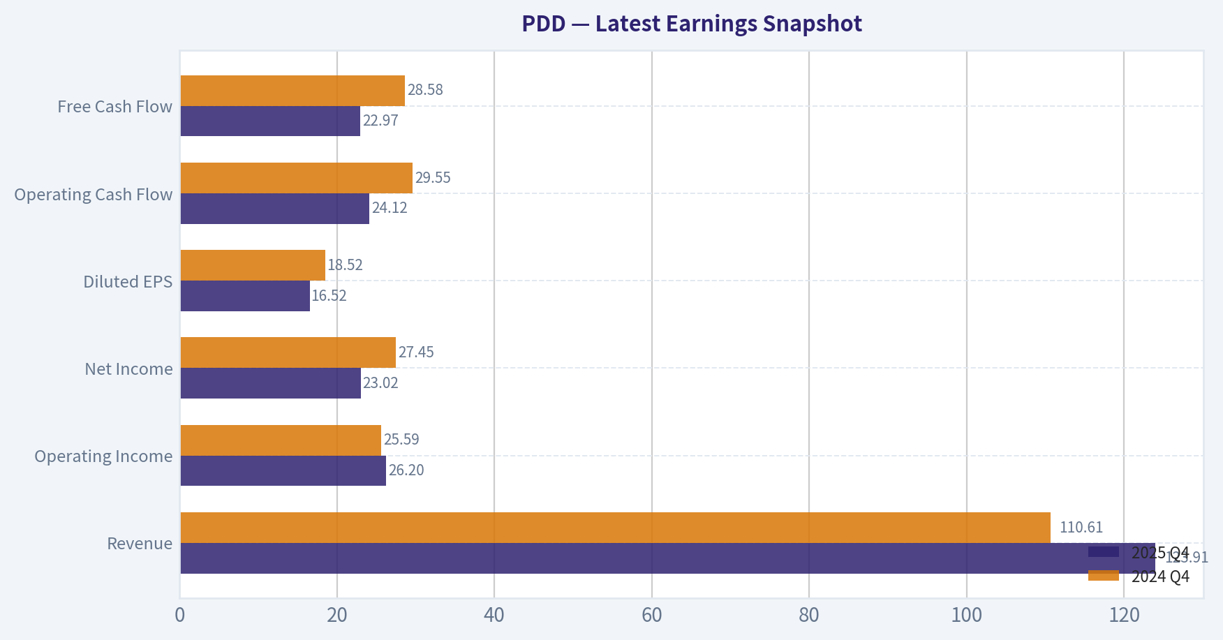 Latest Earnings Snapshot