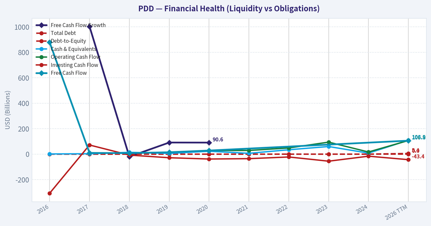 Year Financial Metrics (Health)