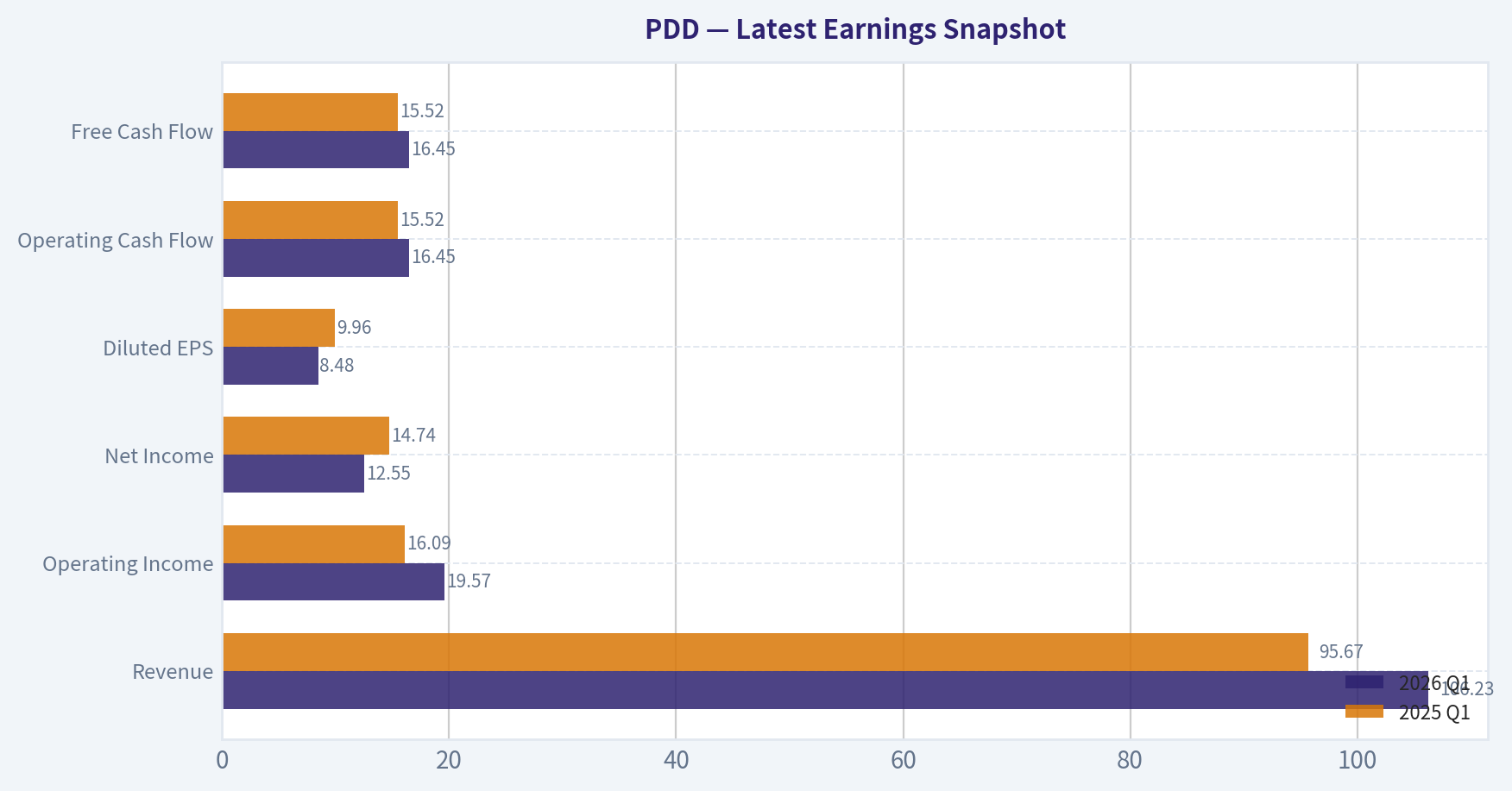 Latest Earnings Snapshot