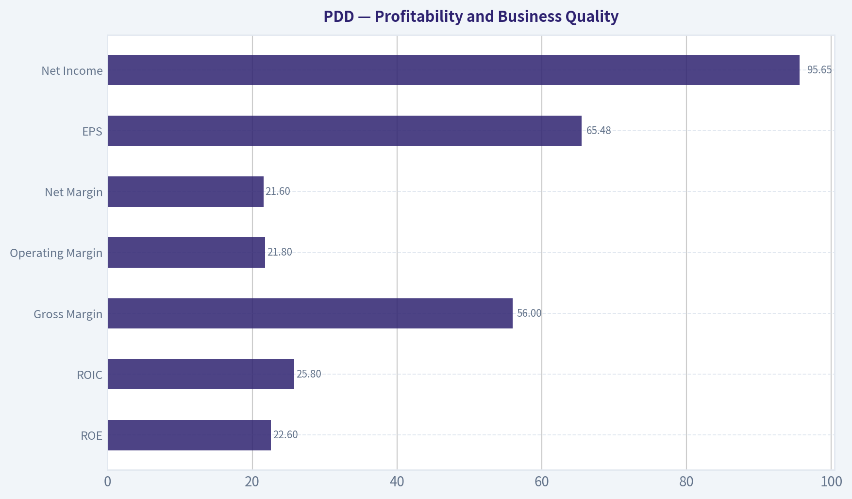 Profitability and Business Quality