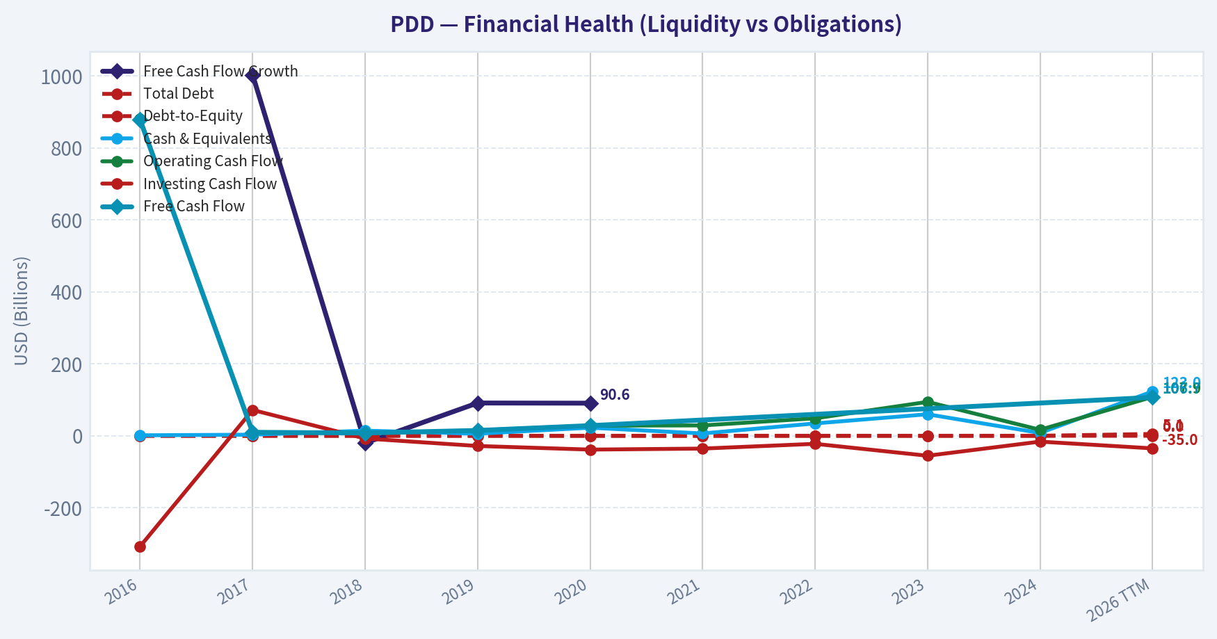Year Financial Metrics (Health)