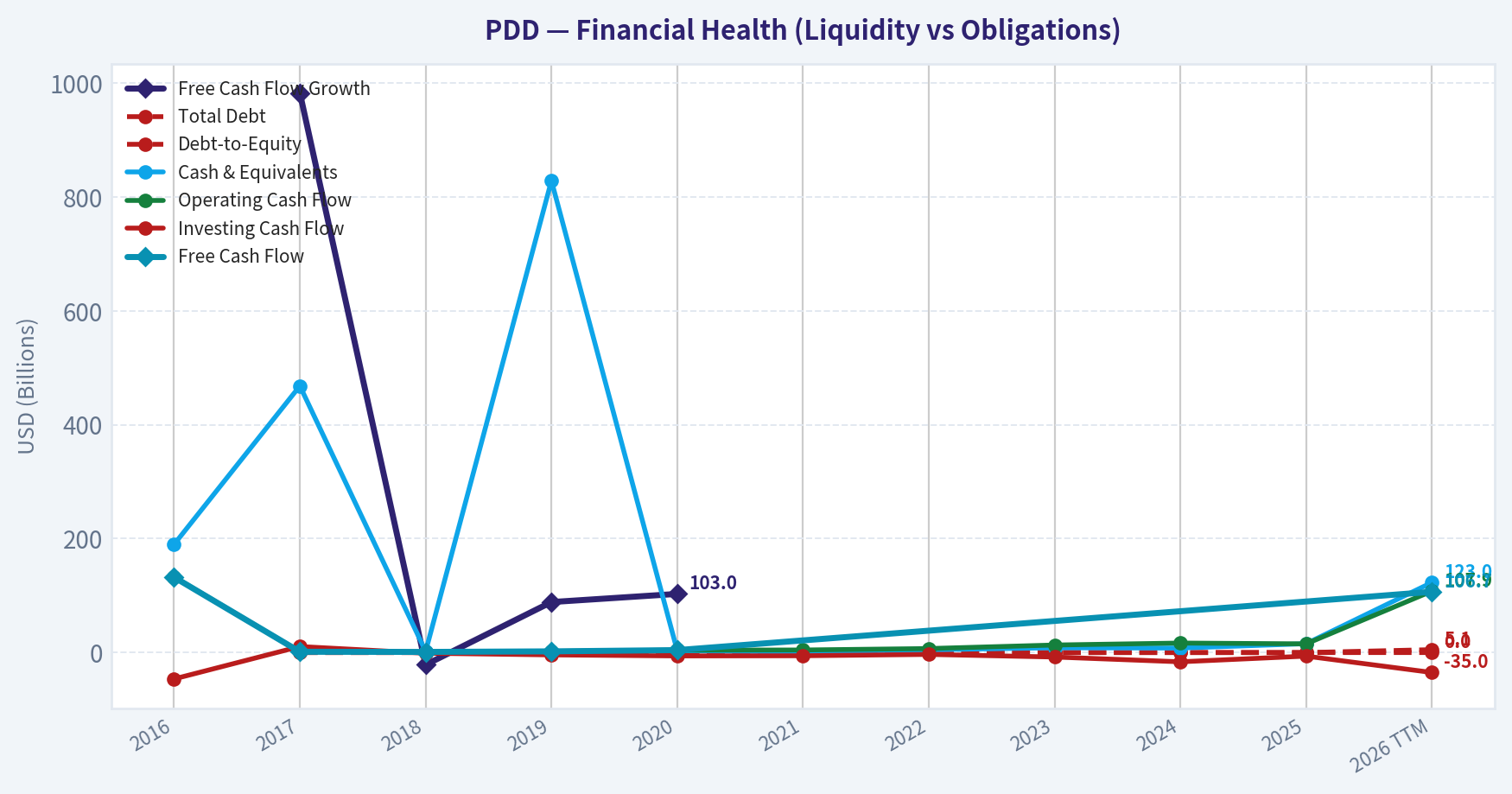 Year Financial Metrics (Health)