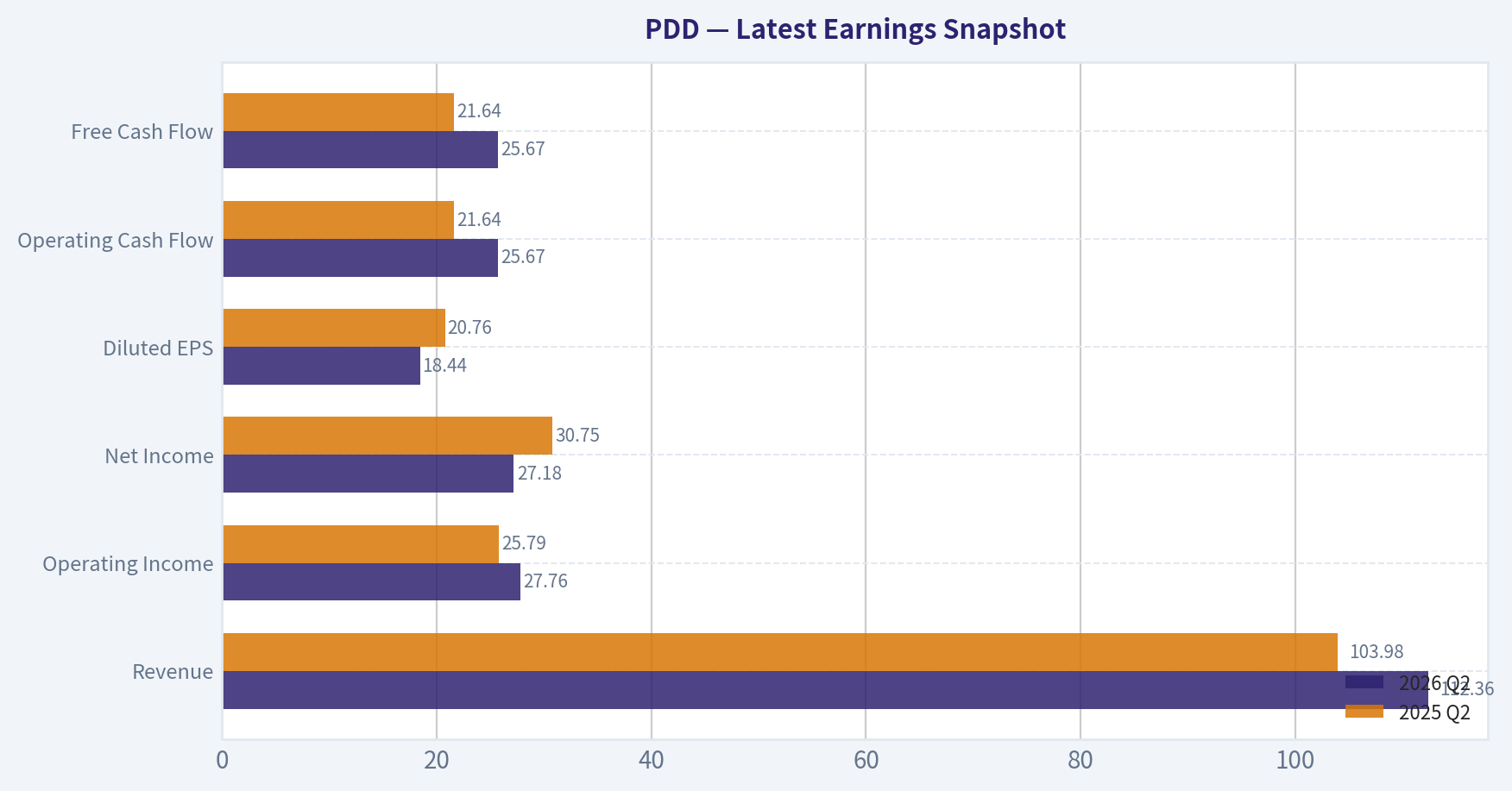 Latest Earnings Snapshot