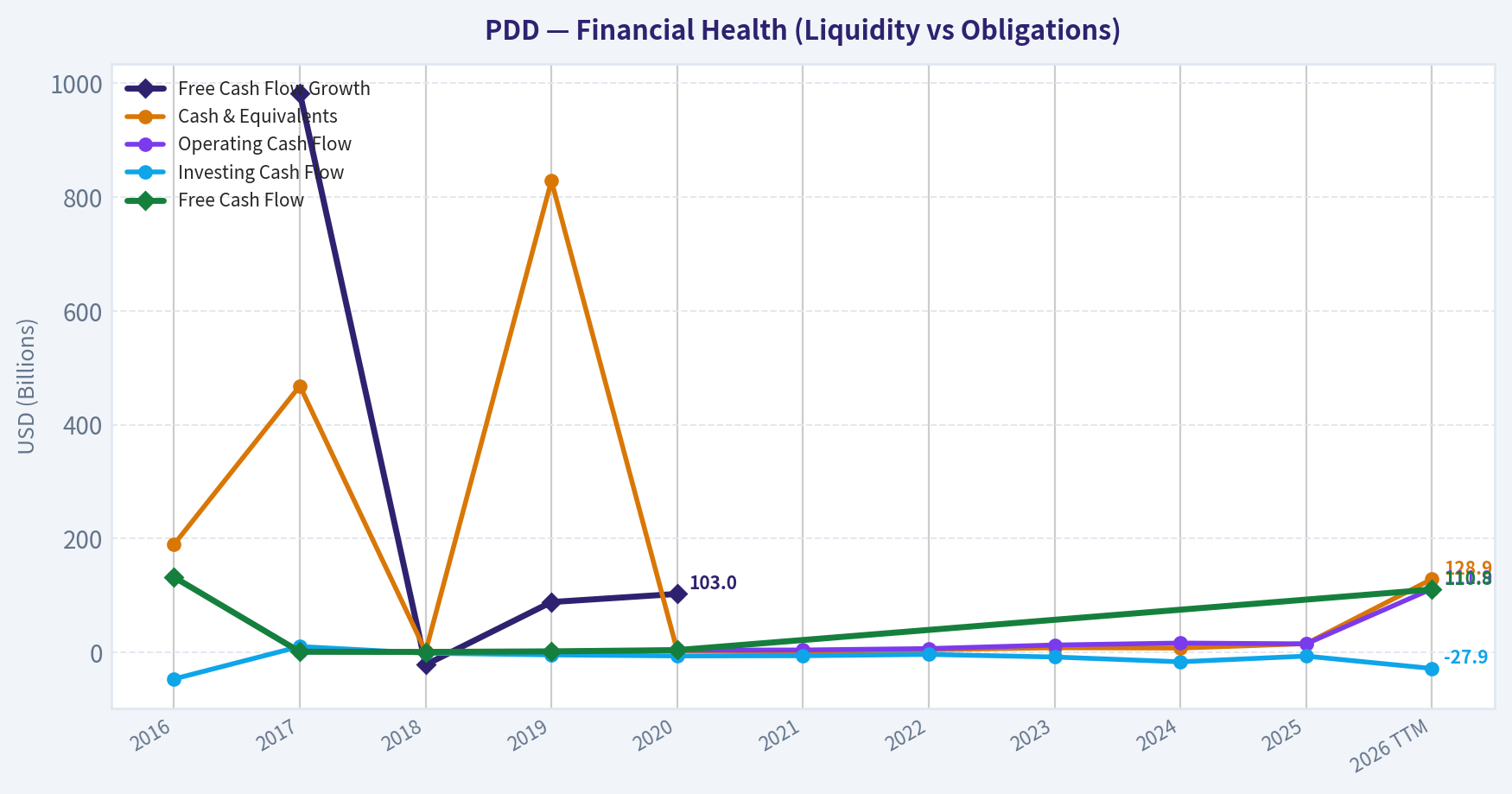 Year Financial Metrics (Health)