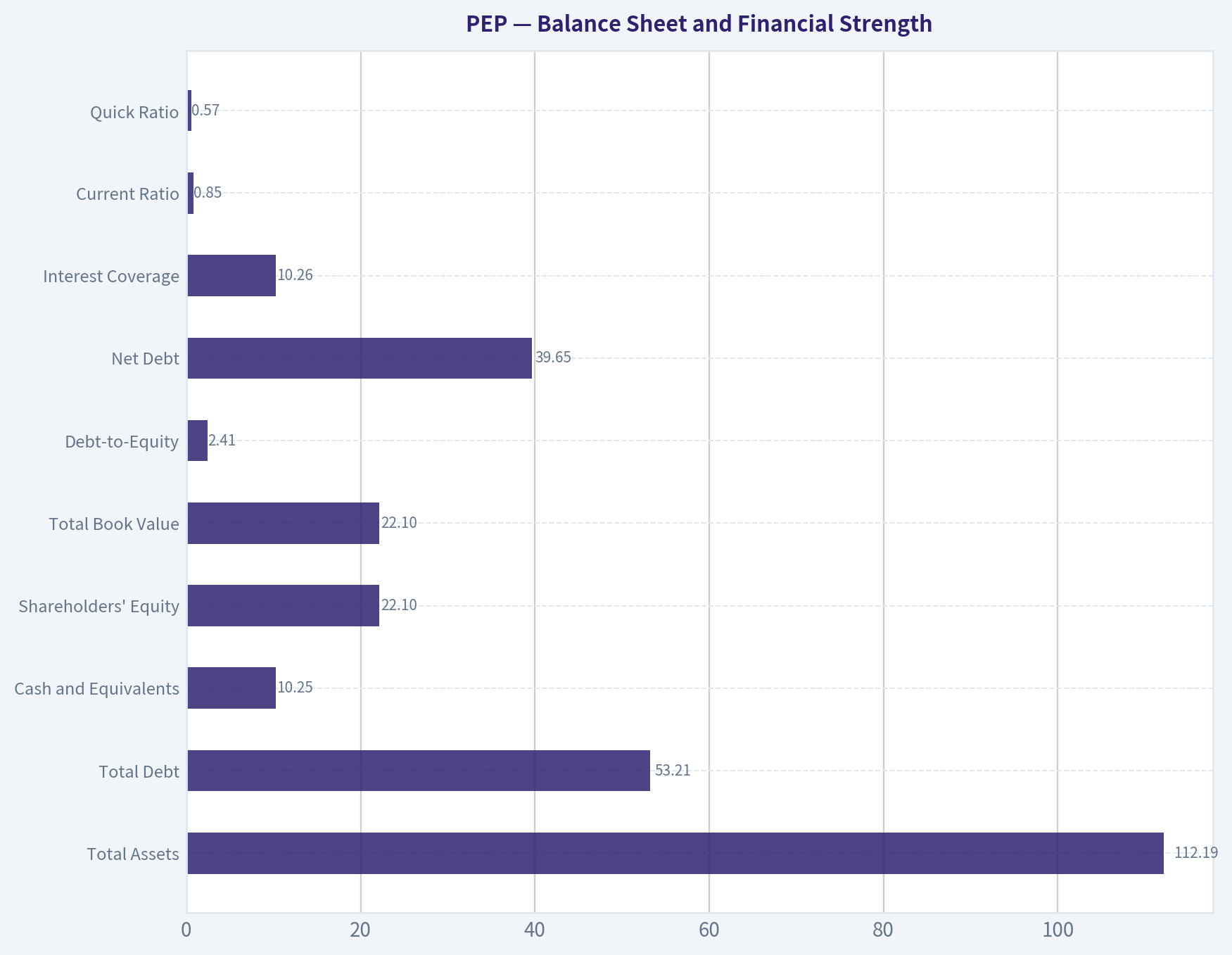 Balance Sheet and Financial Strength