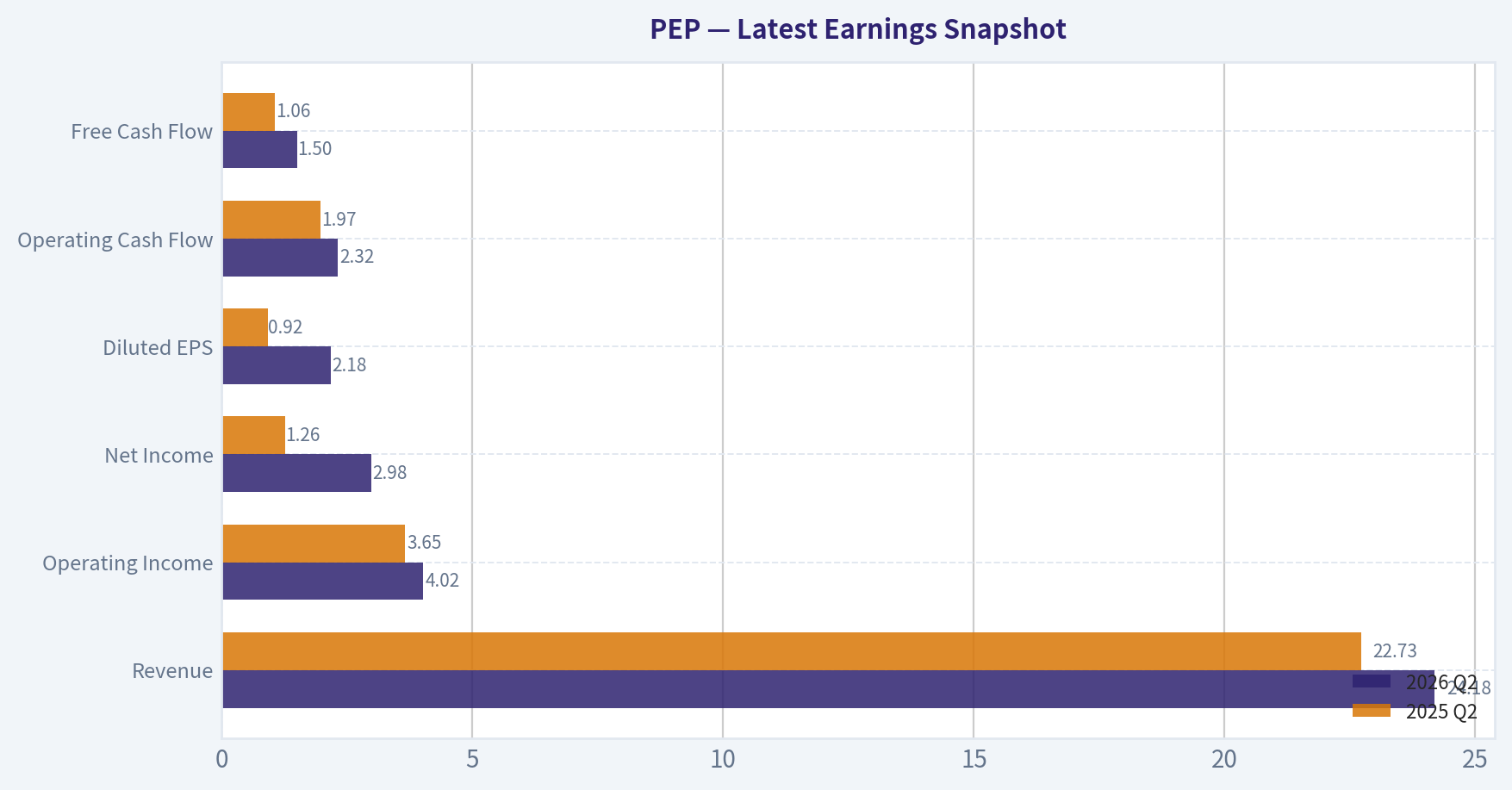 Latest Earnings Snapshot