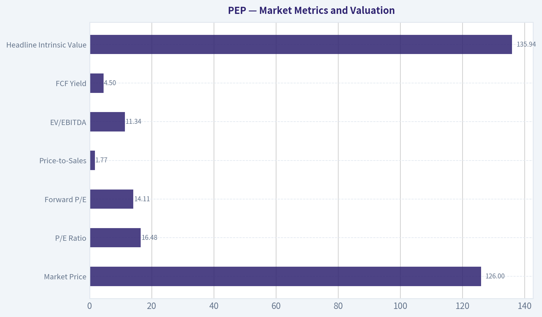 Market Metrics and Valuation