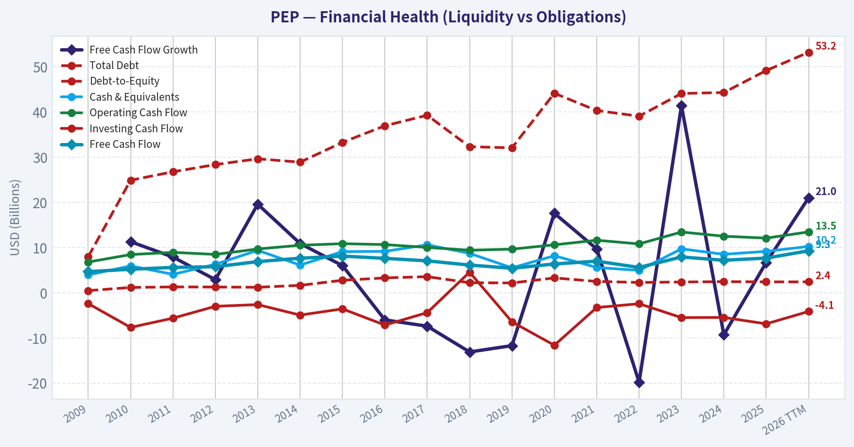 Year Financial Metrics (Health)