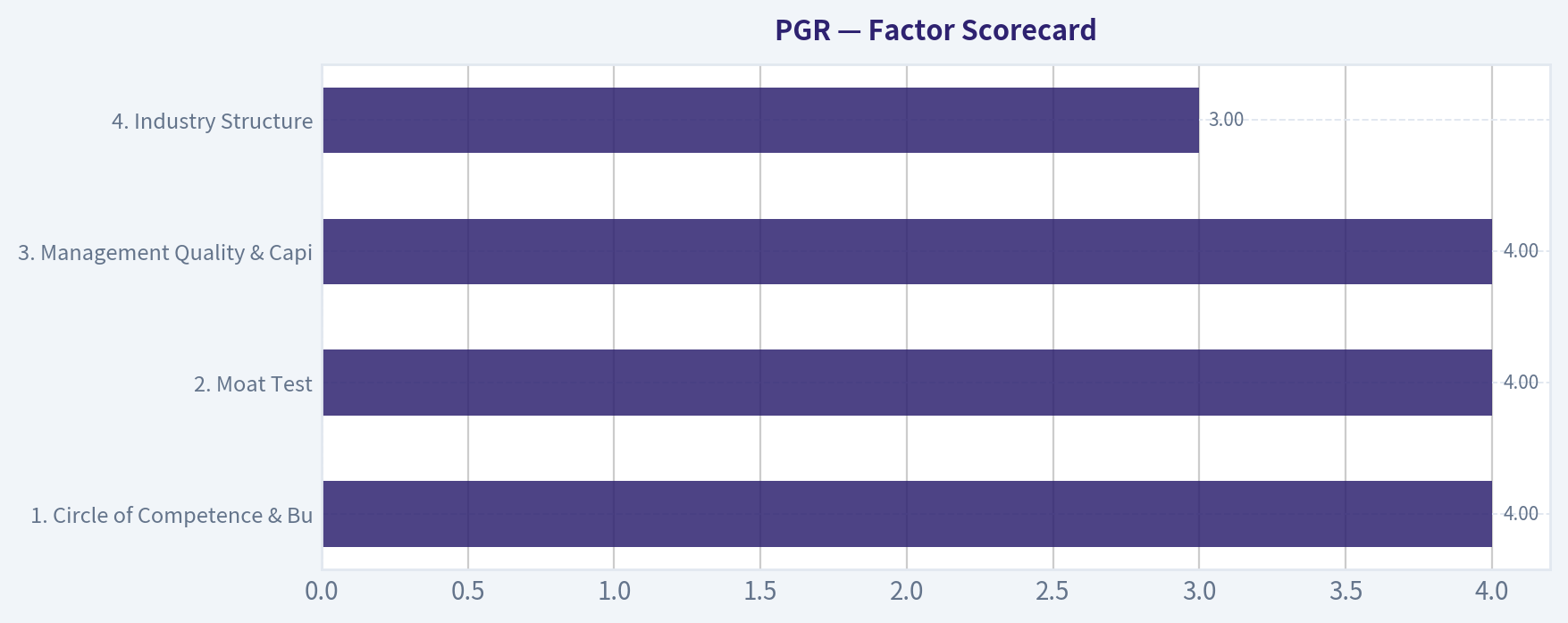 Factor Scorecard