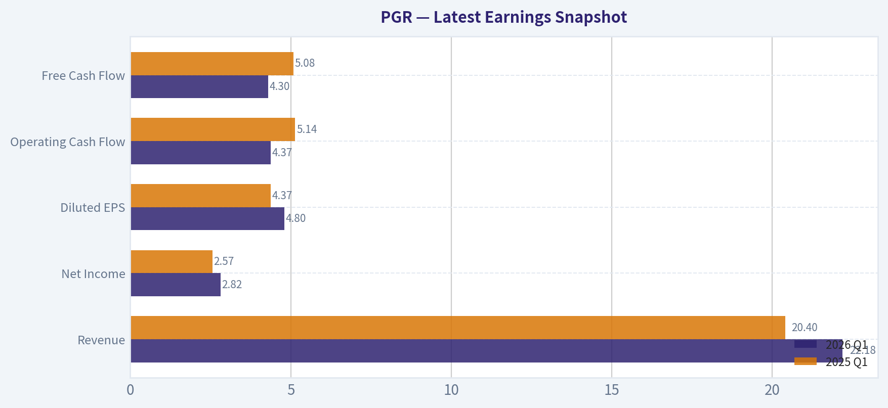 Latest Earnings Snapshot