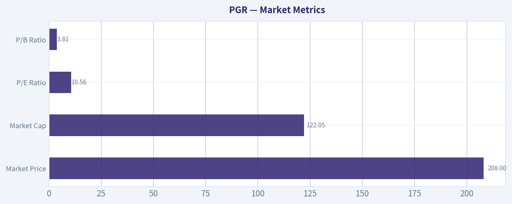 Market Metrics
