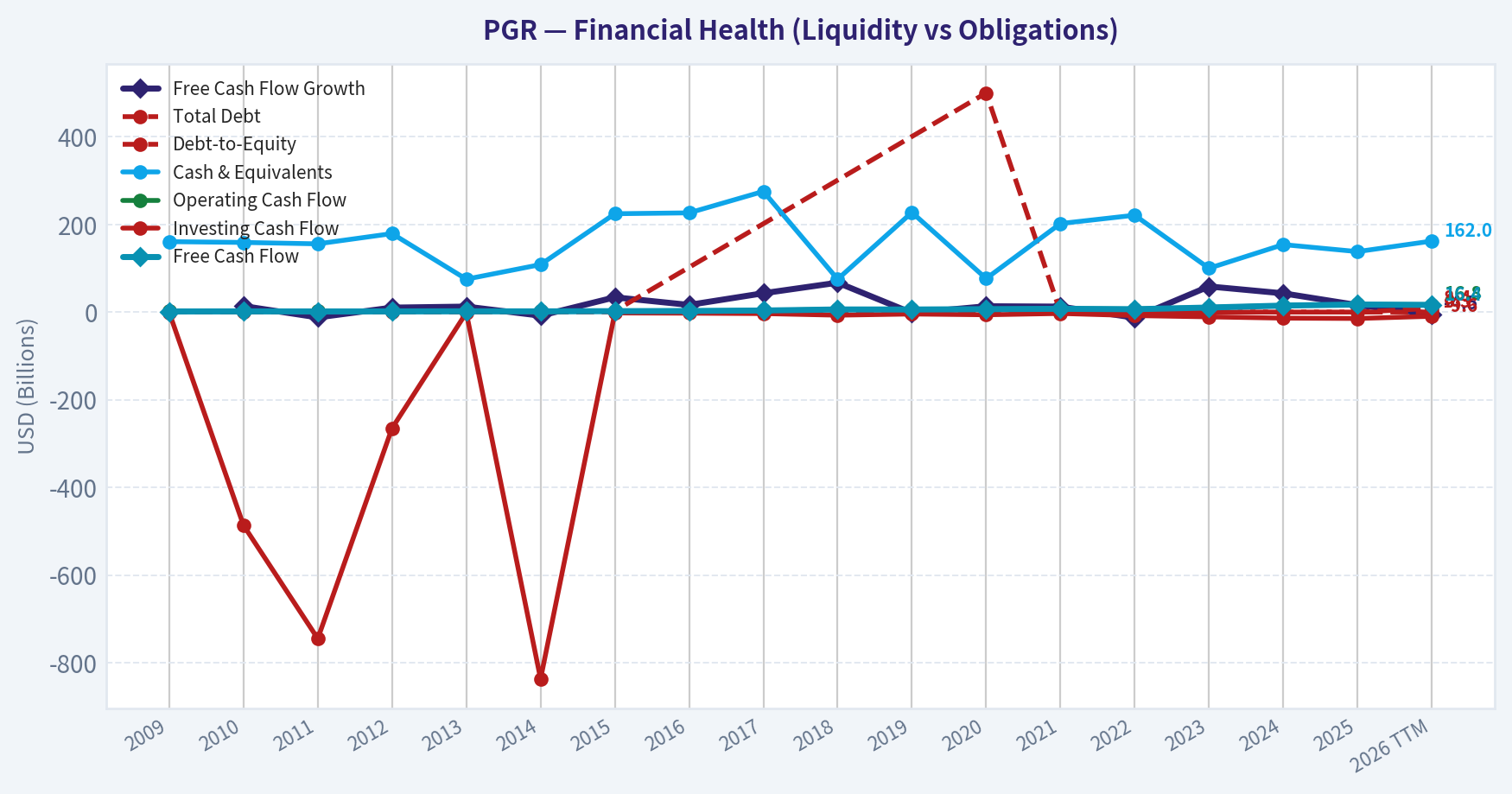 Year Financial Metrics (Health)