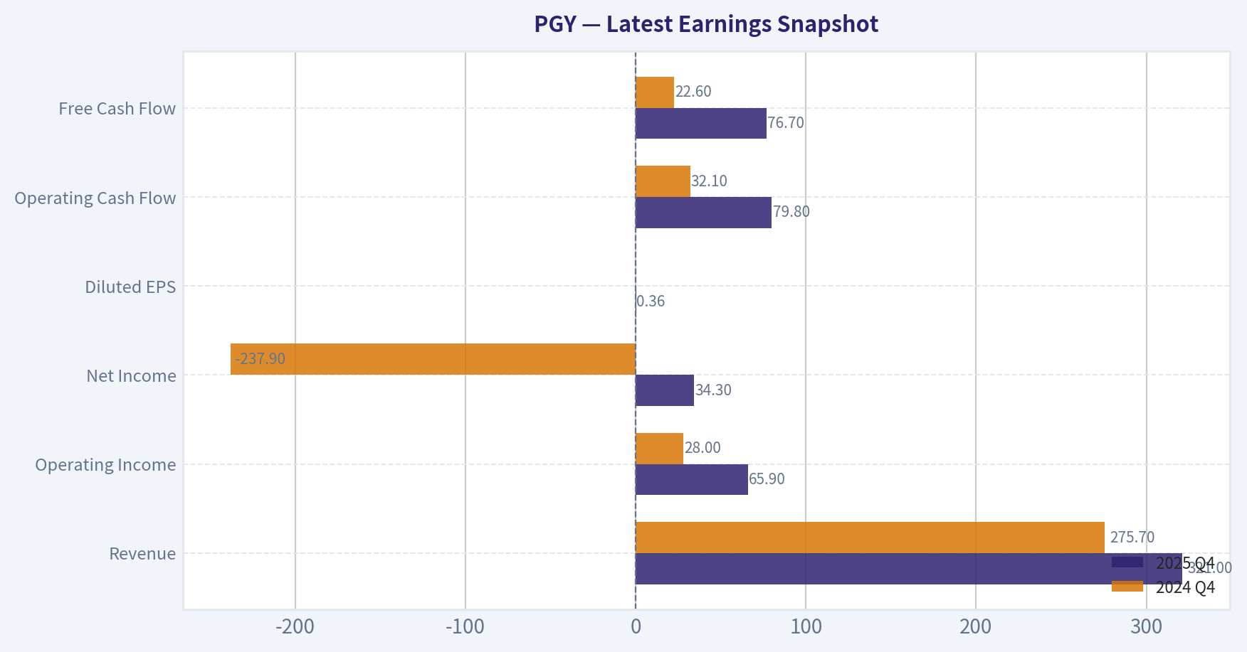 Latest Earnings Snapshot