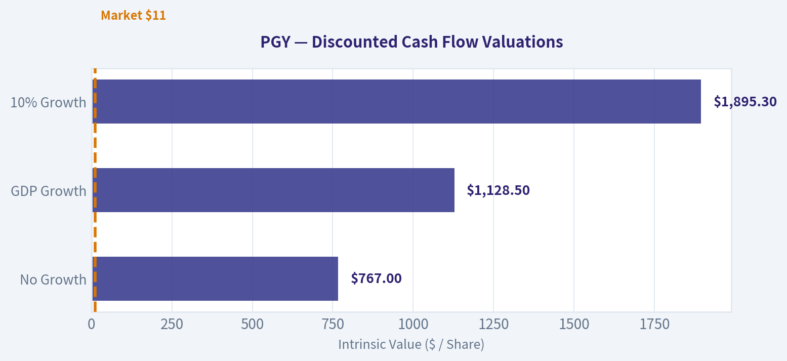 Margin of Safety Analysis