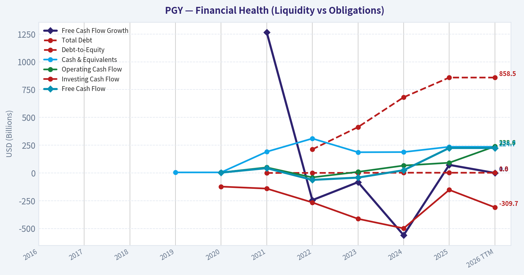 Year Financial Metrics (Health)