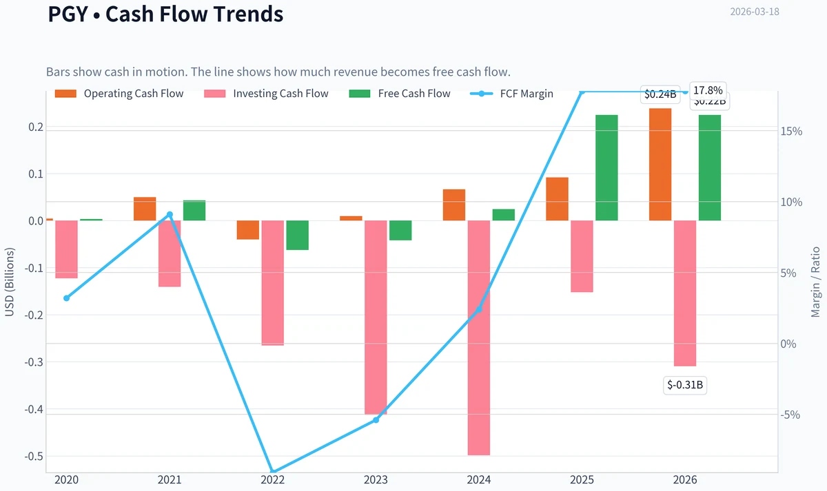 Fundamentals Key Metrics