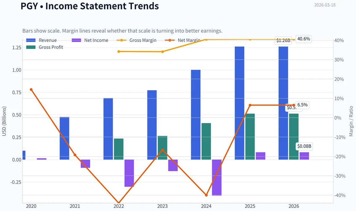 Fundamentals Key Metrics