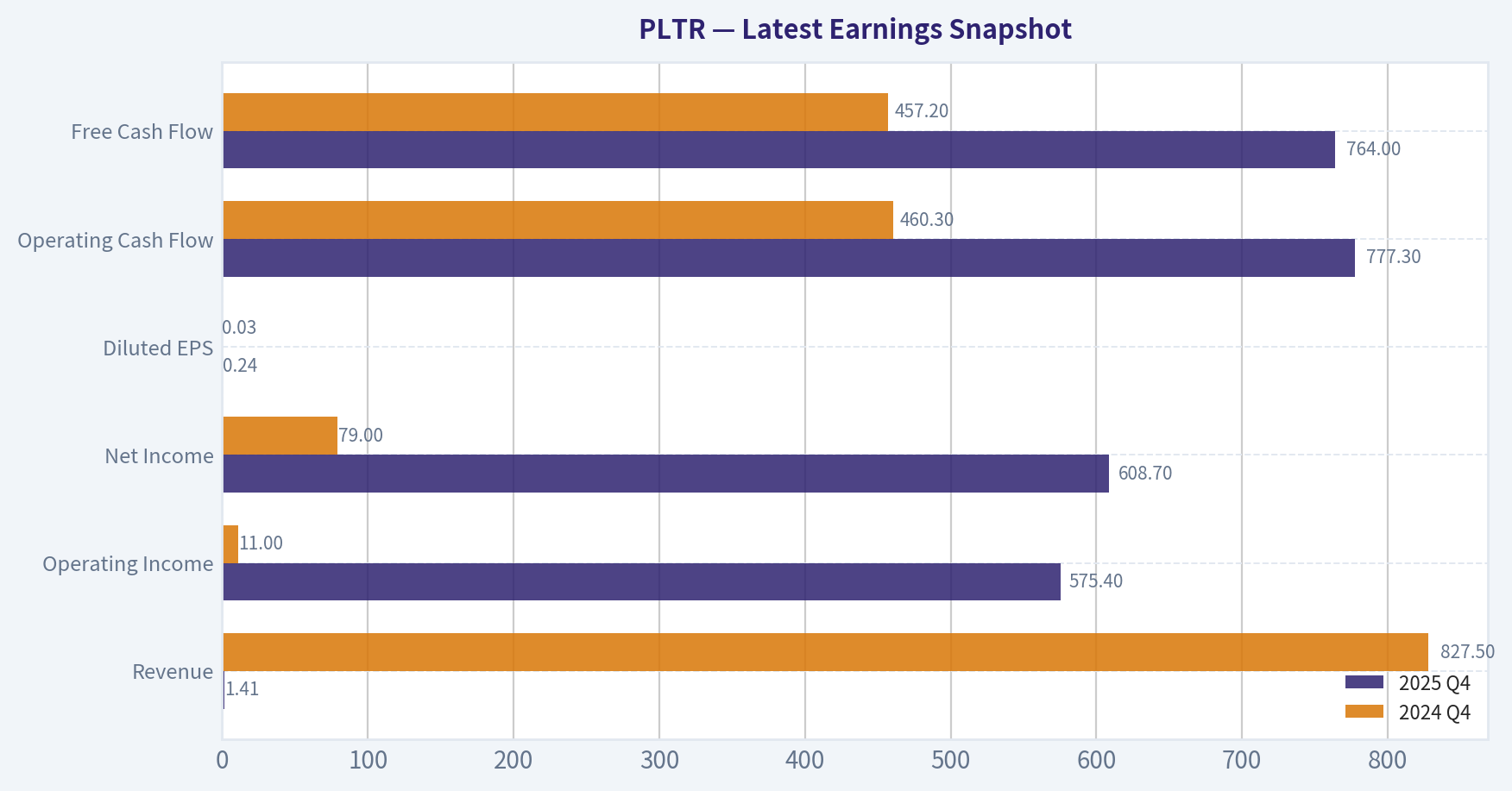 Latest Earnings Snapshot