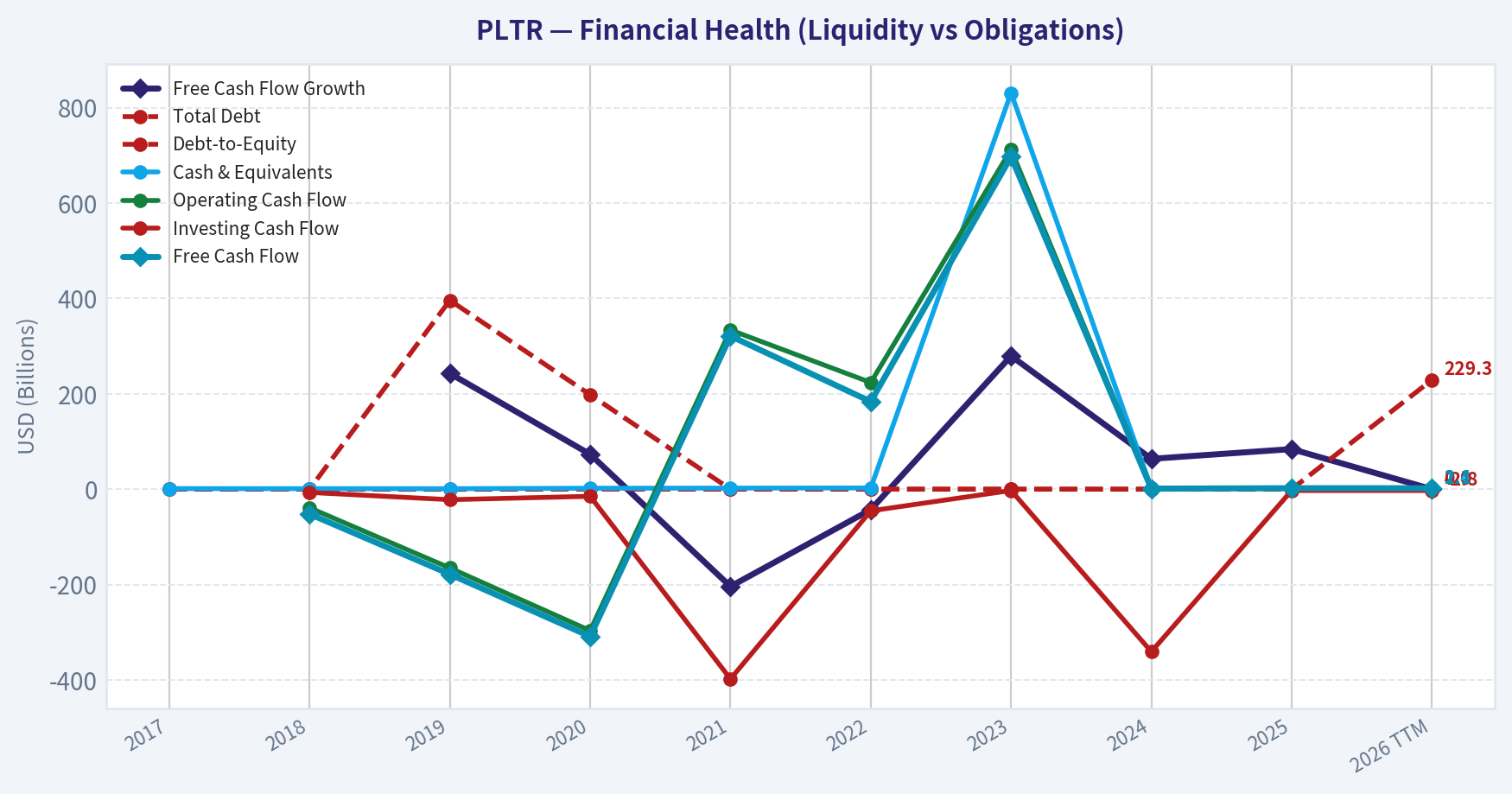 Year Financial Metrics (Health)
