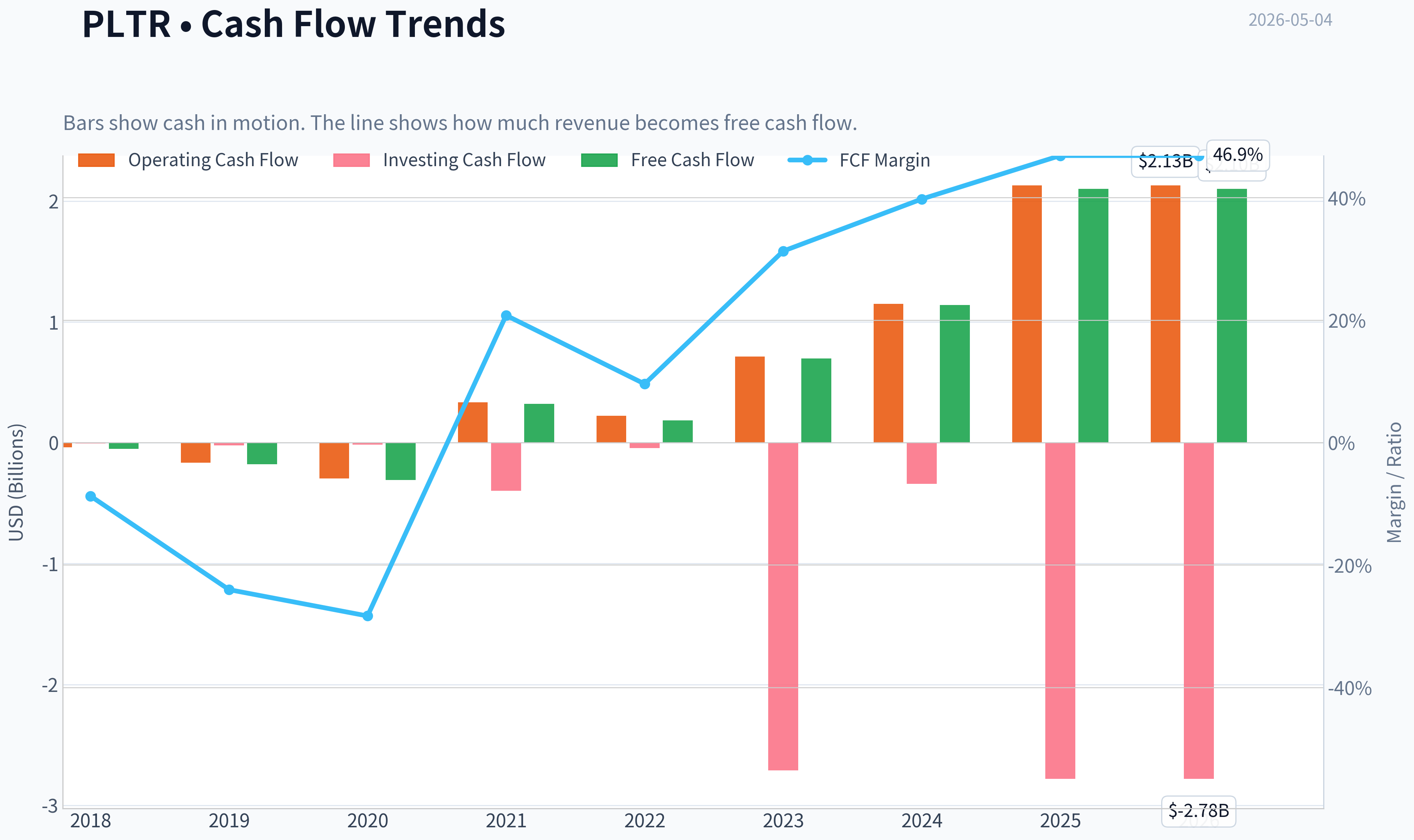 Fundamentals Key Metrics