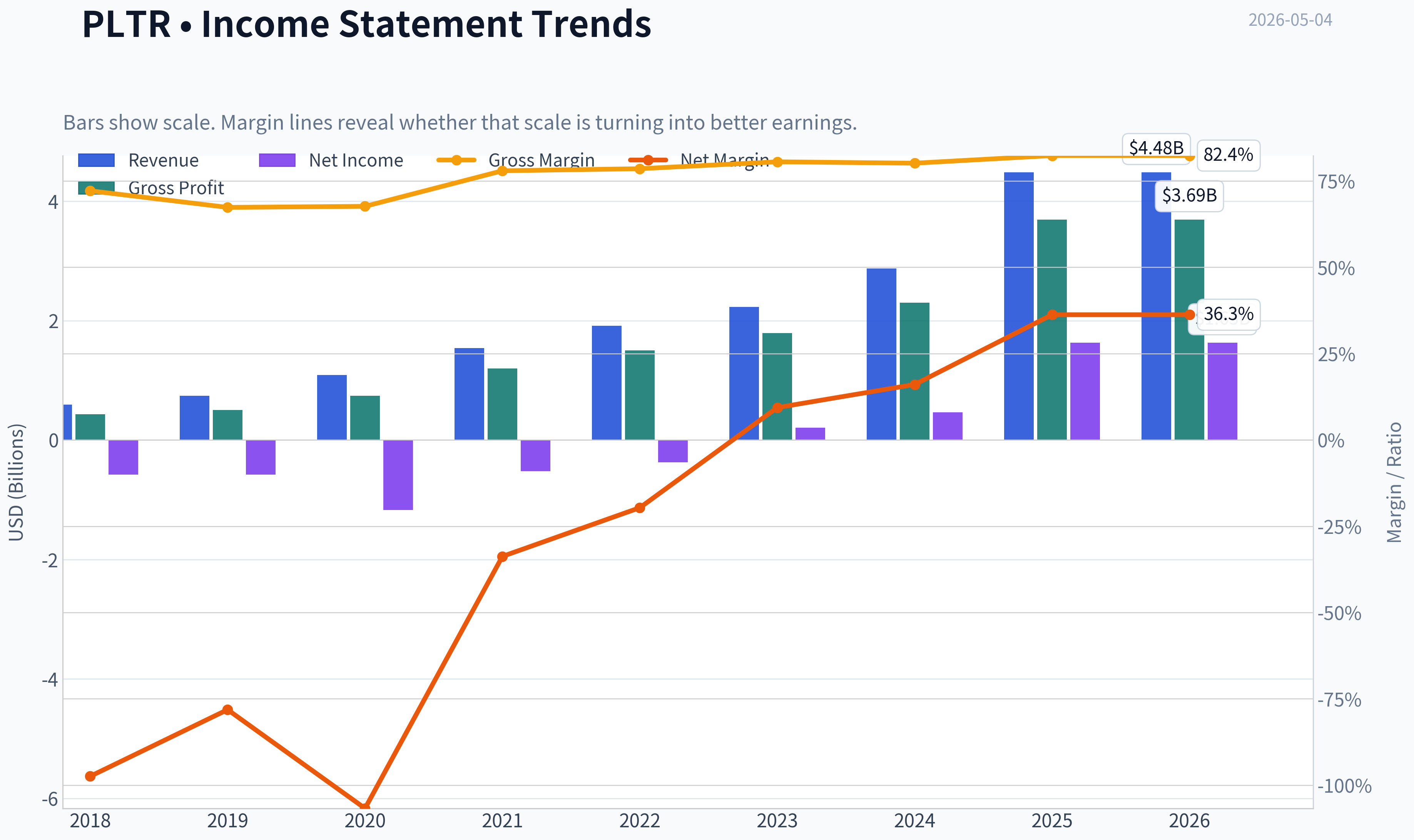 Fundamentals Key Metrics