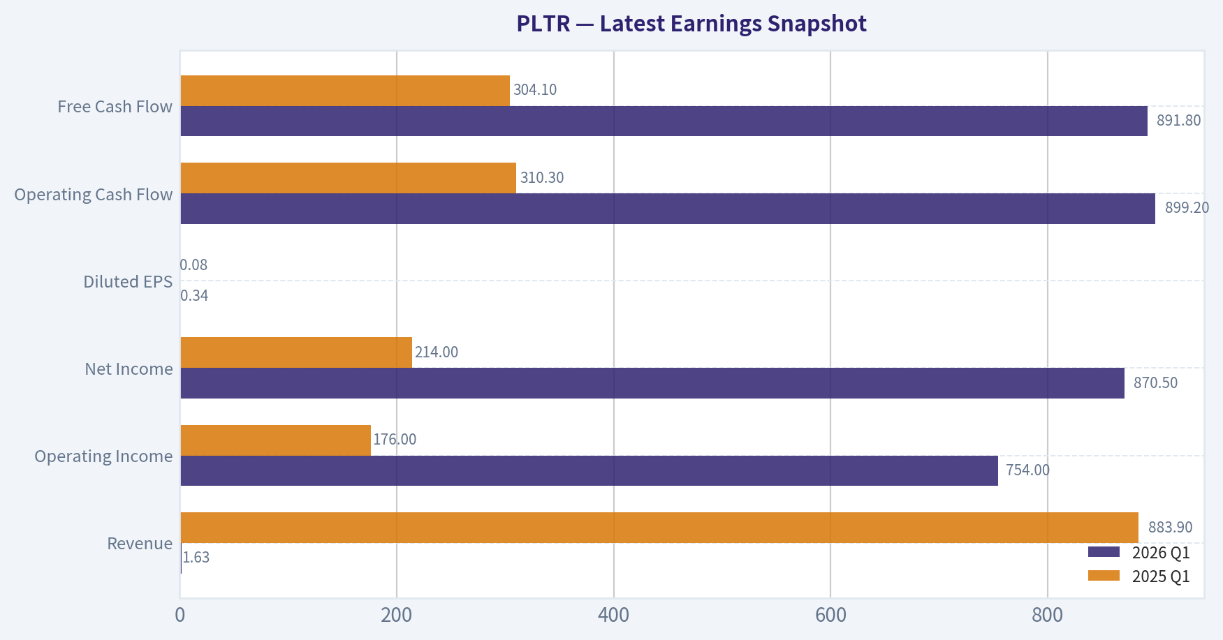 Latest Earnings Snapshot