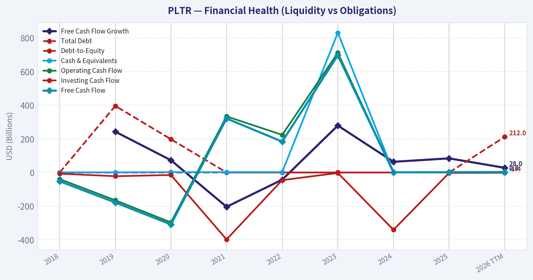 Year Financial Metrics (Health)