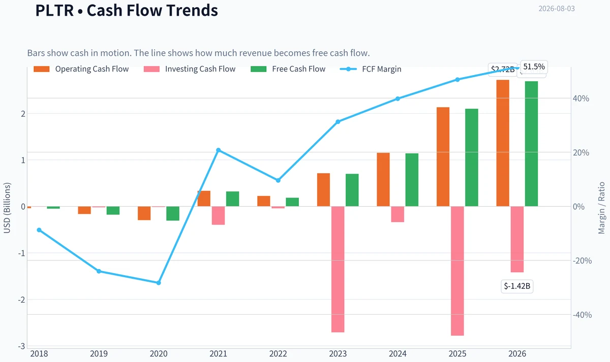 Fundamentals Key Metrics